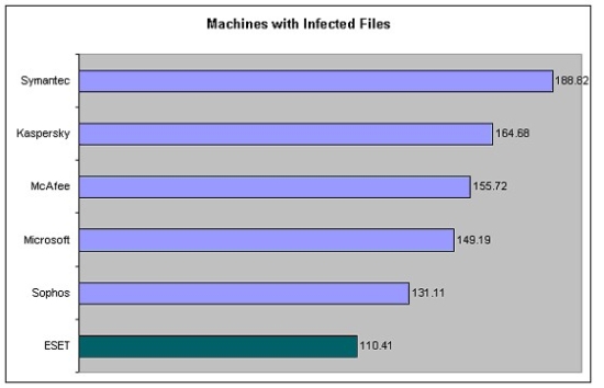 檔案受感染的電腦